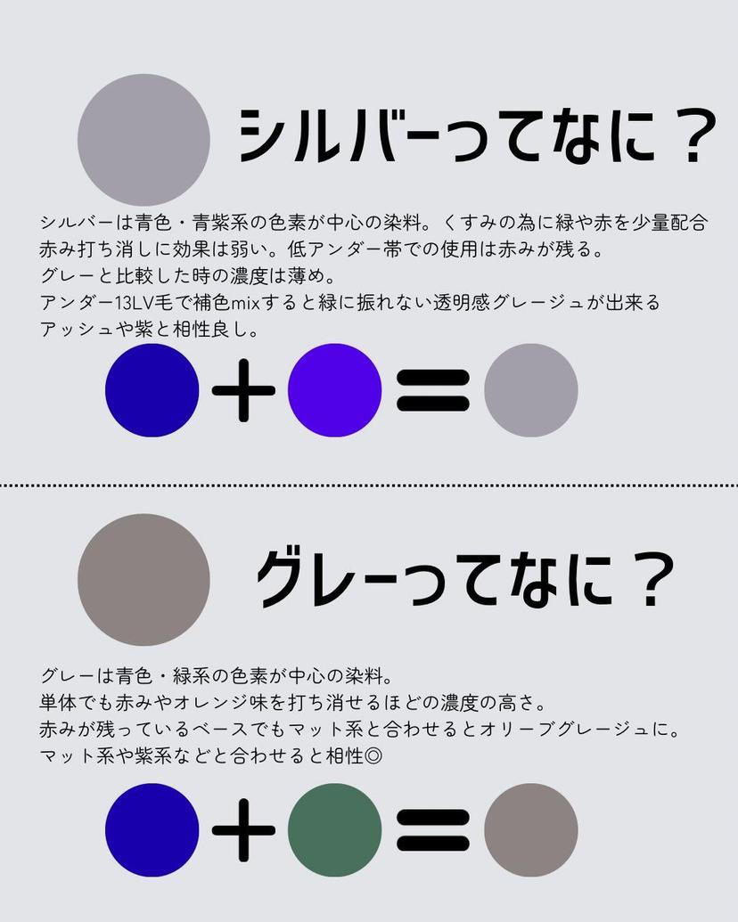 grey gray 違い