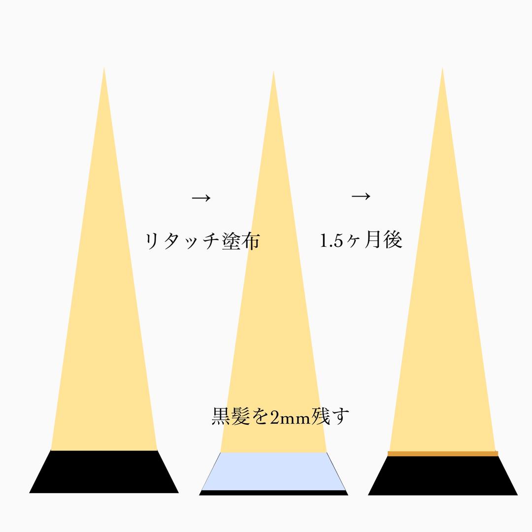 ブリーチリタッチの考え方